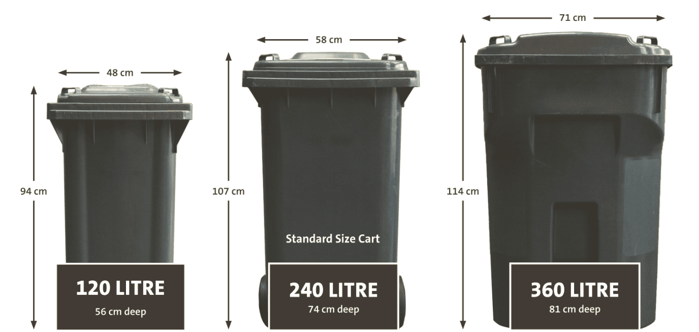Bin sizing guide — 120 litre (48cm wide), 240 litre standard (58cm wide), 360 litre (71cm wide)